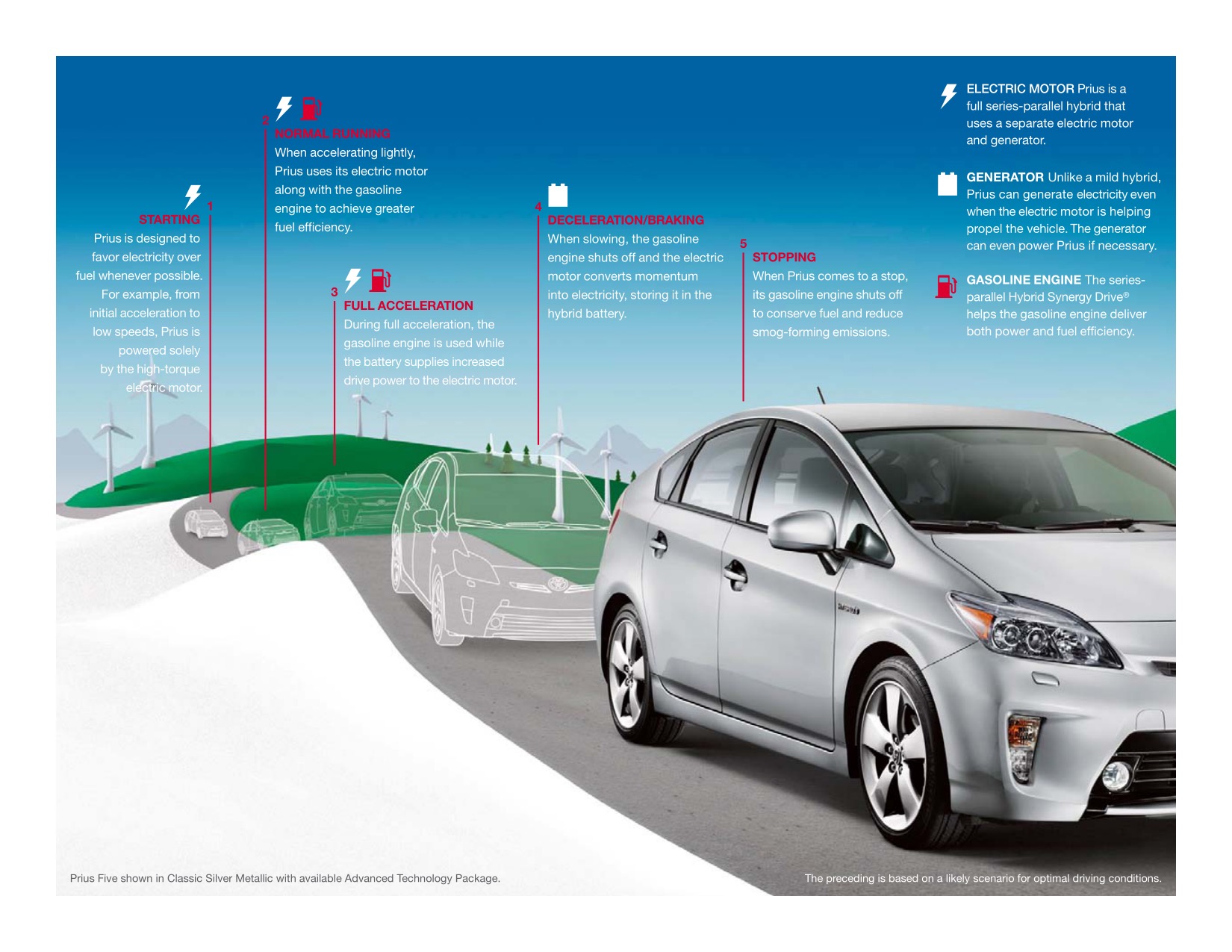 2015 Toyota Prius Brochure Page 1